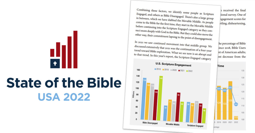 State of the Bible 2022