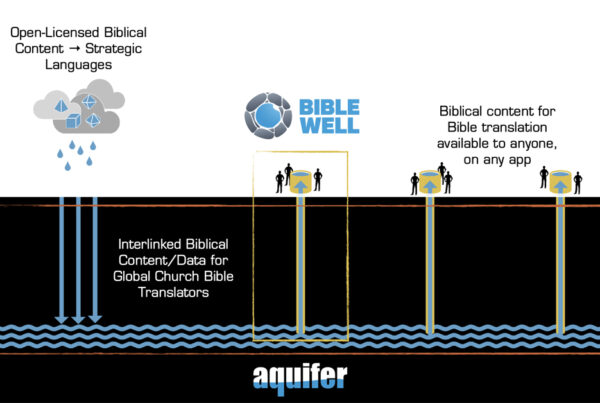 Bible Aquifer